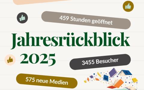 Jahresbericht 2025